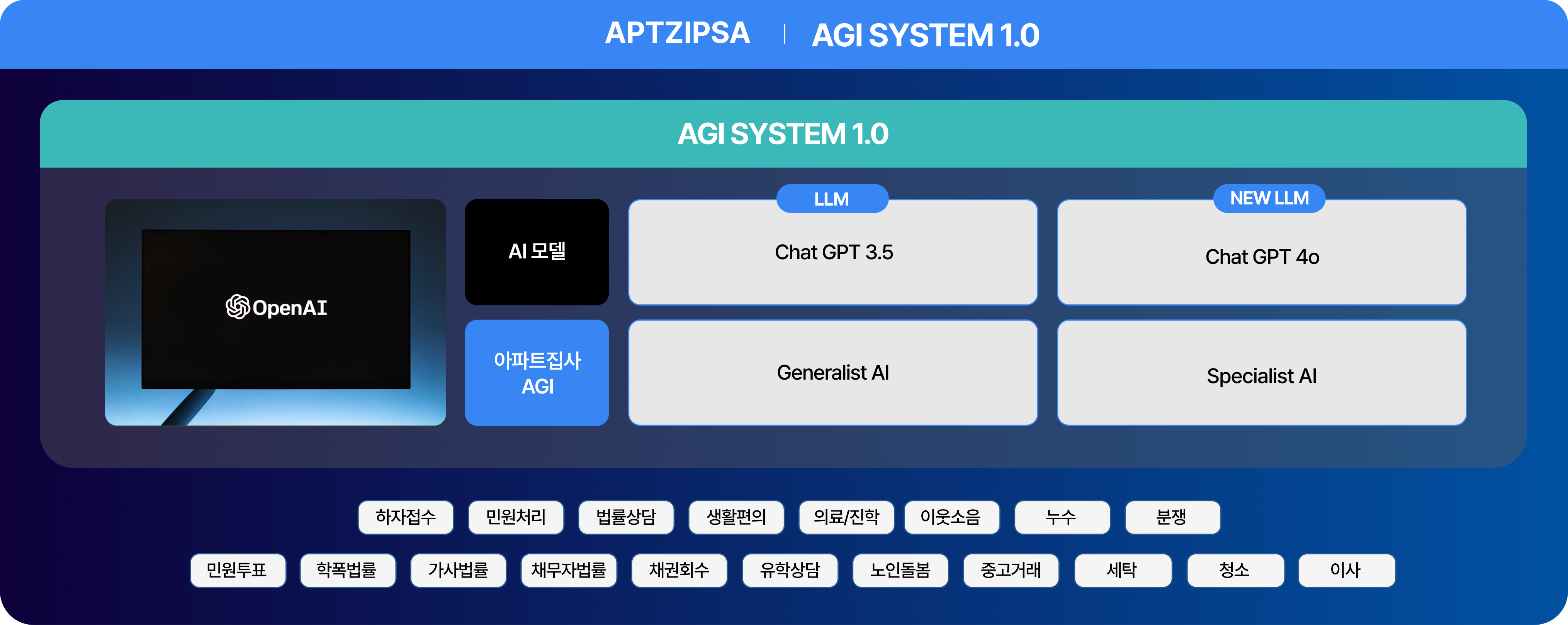 AGI Hub System